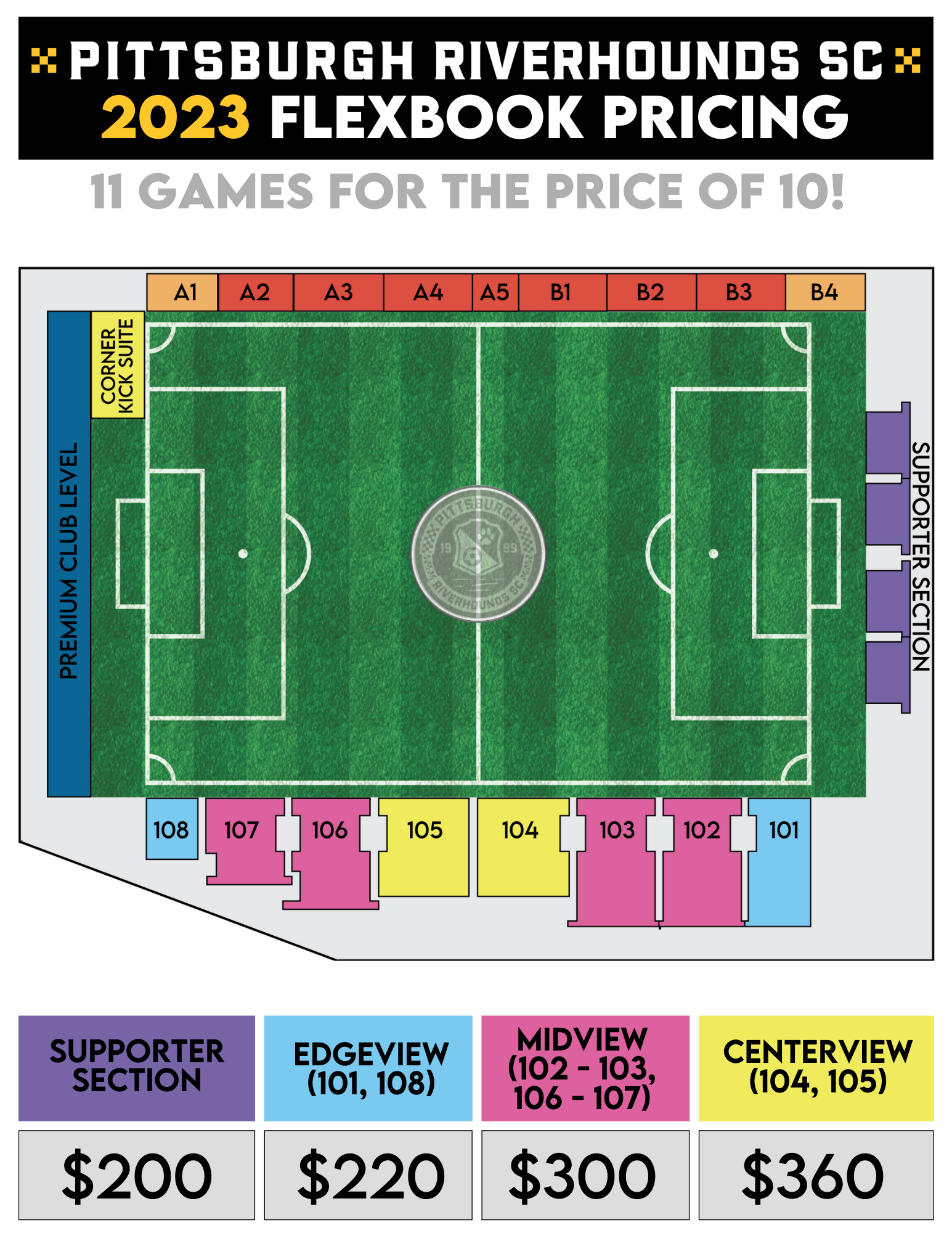 highmark stadium sections